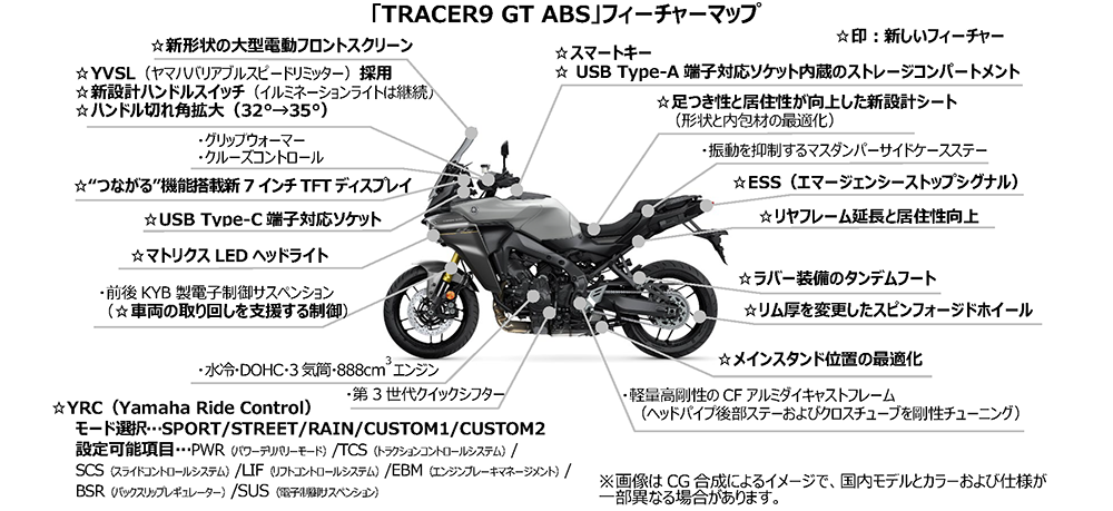2025年モデル「TRACER9 GT ABS」発売 - YSP富山